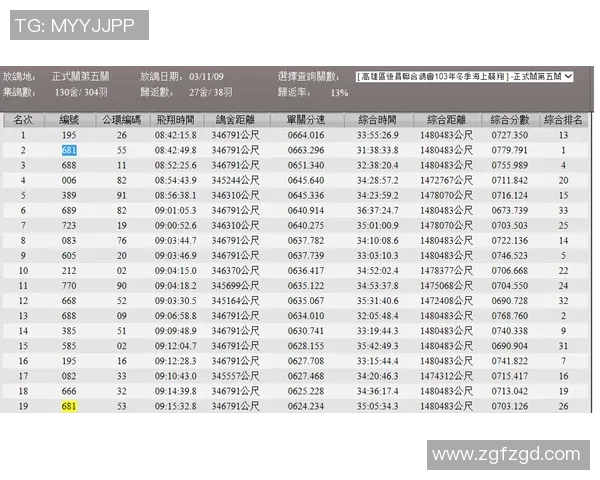 南京羽毛球队在联合会杯积分榜上以77分稳居第一名展现强劲实力